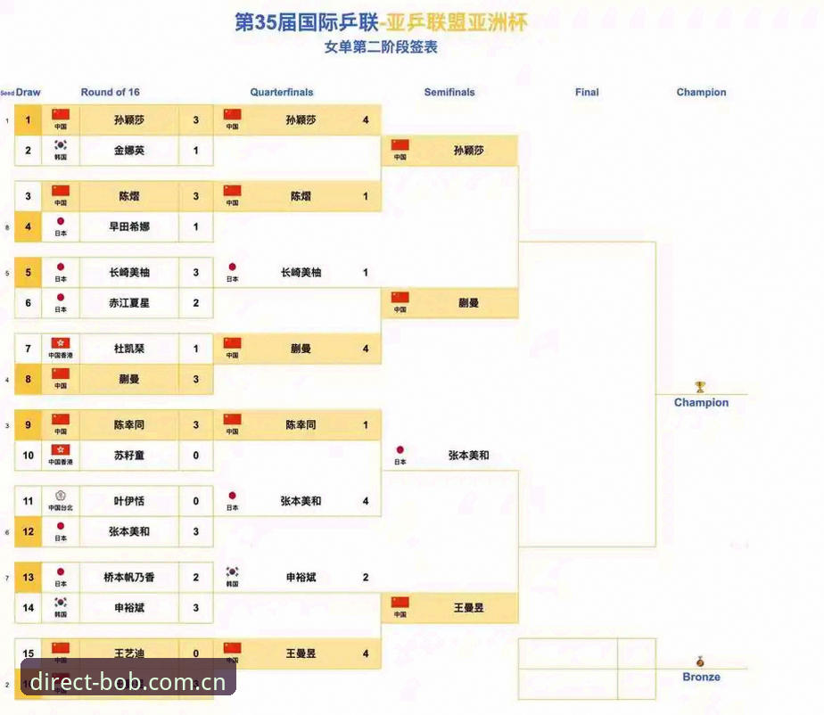 中国足协第三批禁足名单公布后，如何通过bob半岛最新版本下载获取完整赛况？